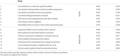 The role of aggression and maladjustment in the teacher-student relationship on burnout in secondary school teachers